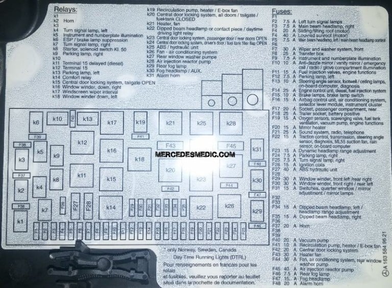 1998-2005 Benz ML320 ML350 ML500 Fuse Box Location Diagram – MB Medic