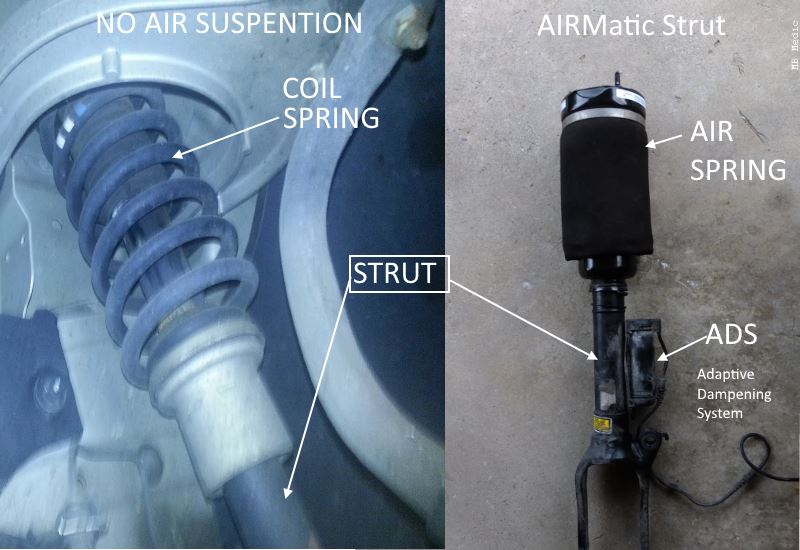 Mercedes Air Suspension Strut Airbag Replacement DIY MB Medic